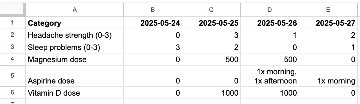 Spreadsheet